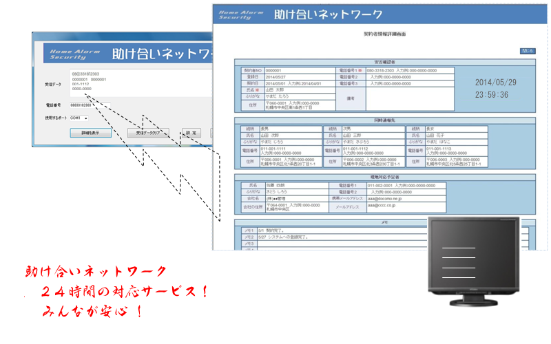 助け合いネットワークシステム イメージ