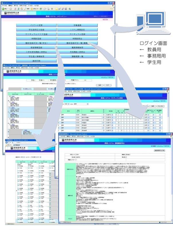 大学向け教務システム イメージ