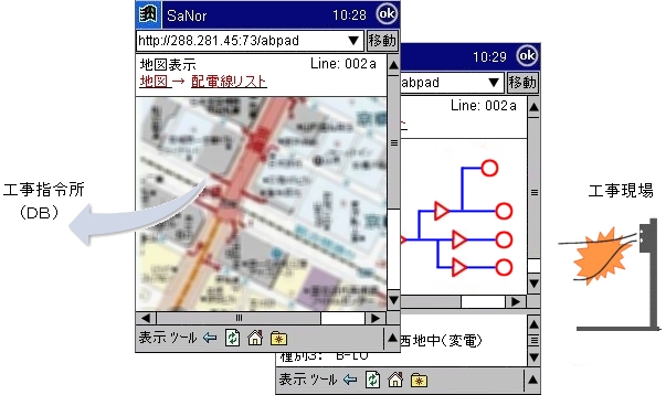 携帯端末工事現場作業支援システム イメージ